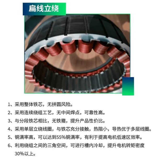 與圓形電機相比，為什么扁線電機更適合新能源汽車領域？—AIP艾普.jpg
